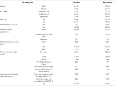 Prevalence and Risk Factors of Post-traumatic Stress Disorder Symptoms in Students Aged 8–18 in Wuhan, China 6 Months After the Control of COVID-19